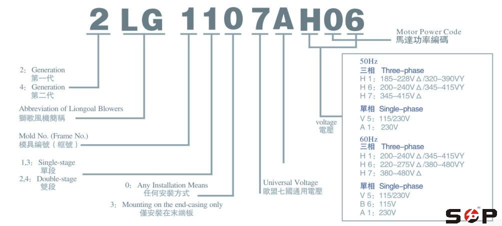 獅歌高壓風(fēng)機(jī)型號(hào)說明