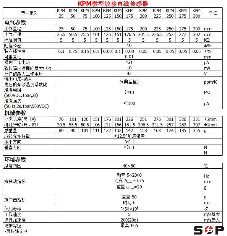 KPM位移傳感器參數(shù)-SOP